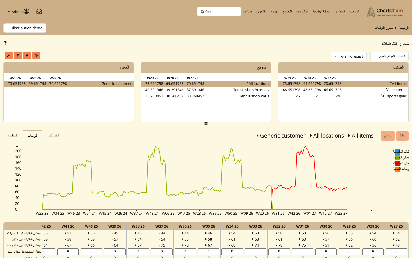 Forecast editor in Arabic